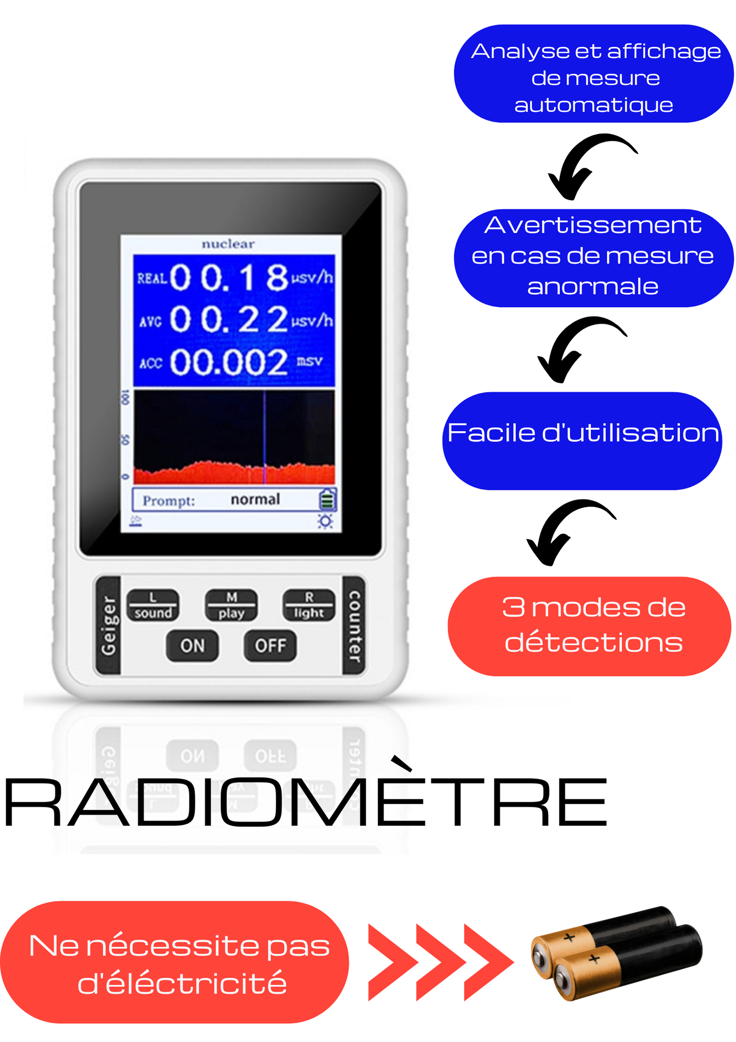 Radiomètre